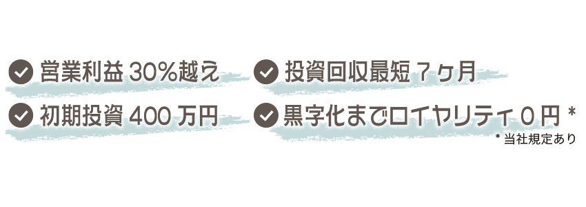 営業利益30％越え・投資回収最短7ヶ月・初期投資400万円・黒字化までロイヤリティ0円
