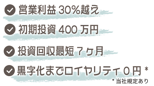 営業利益30％越え・投資回収最短7ヶ月・初期投資400万円・黒字化までロイヤリティ0円